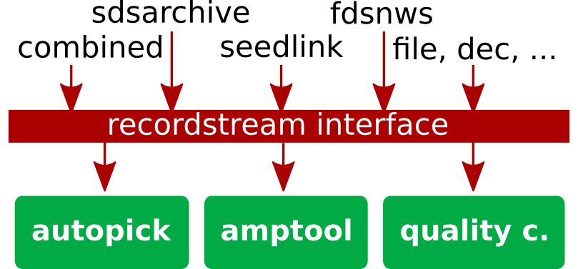 ../_images/recordstream.png