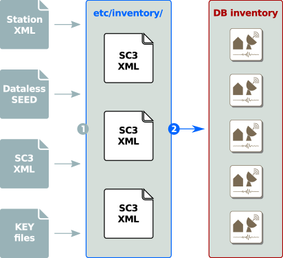 ../_images/inventory-sync.png