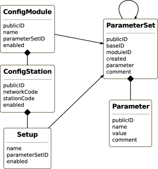 ../_images/configdb-schema.png