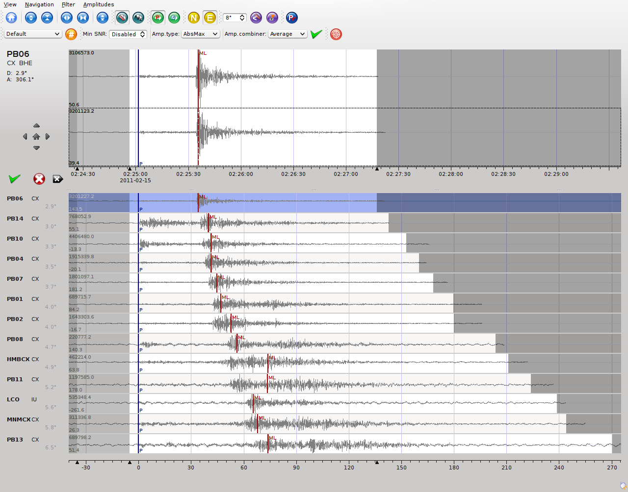 ../_images/magnitudes-waveforms.png