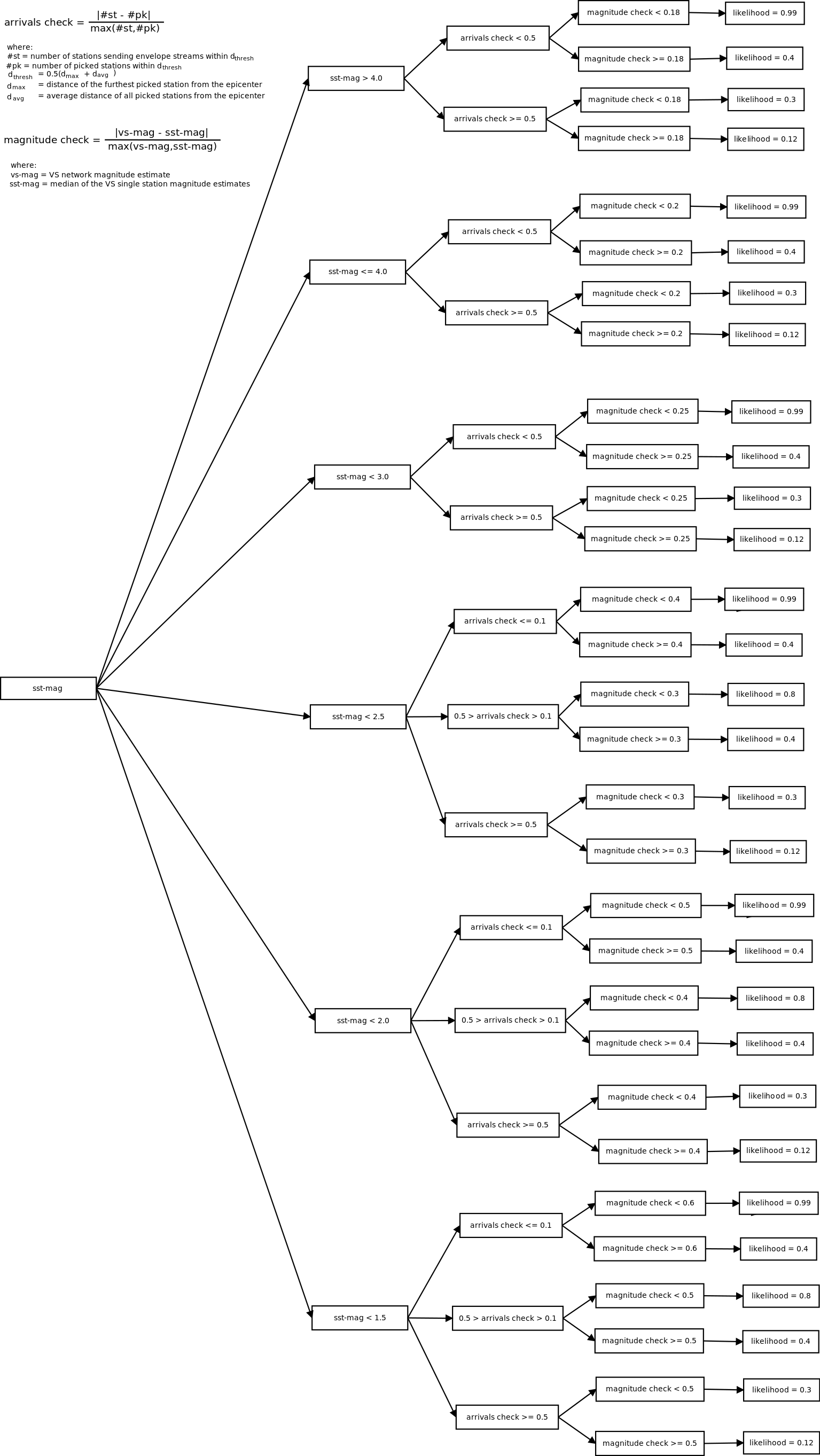 ../_images/VS_likelihood_scheme_v1.2.png