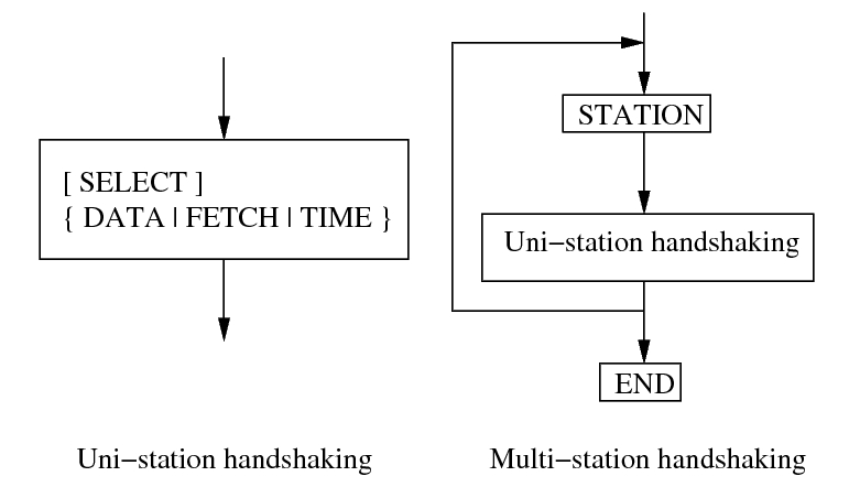 ../_images/Handshaking_uni_multi_station_mode.jpg
